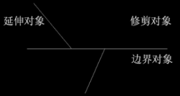 CAD中的延伸和修剪功能