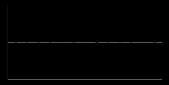 CAD圖紙中怎么把實(shí)線變成虛線325.png