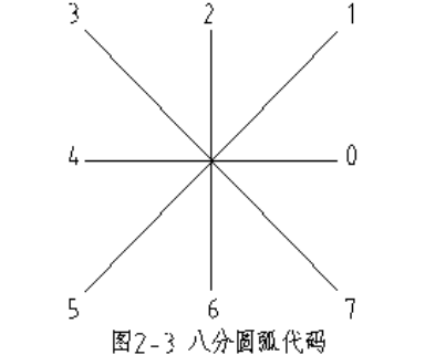 CAD的字體與字庫的介紹與設置（二）3533.png