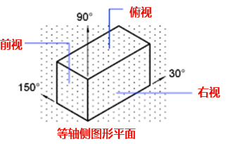 CAD中的柵格是什么？有什么作用？