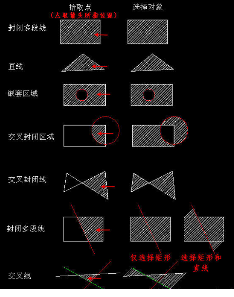 CAD創(chuàng)建填充時，拾取點(diǎn)和選擇對象有什么區(qū)別