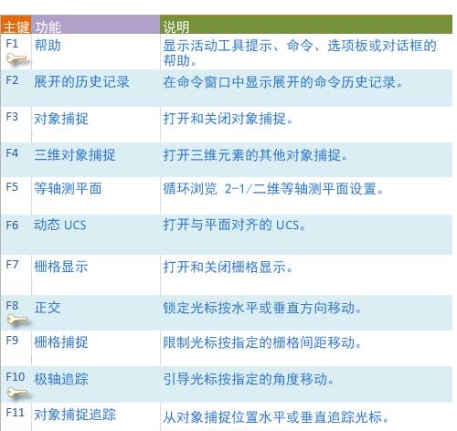 CAD繪制圖形時精度基礎操作教程