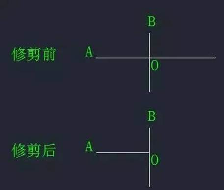 CAD中“打斷”和“剪斷”兩個工具有什么區別？