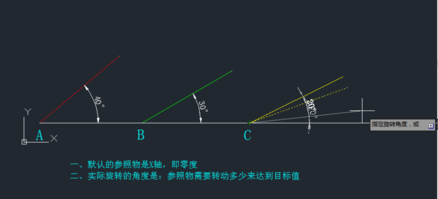 CAD中如何旋轉參照rotate命令