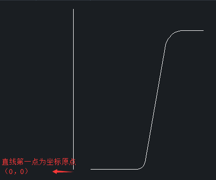 關于CAD三維花盆繪制技巧